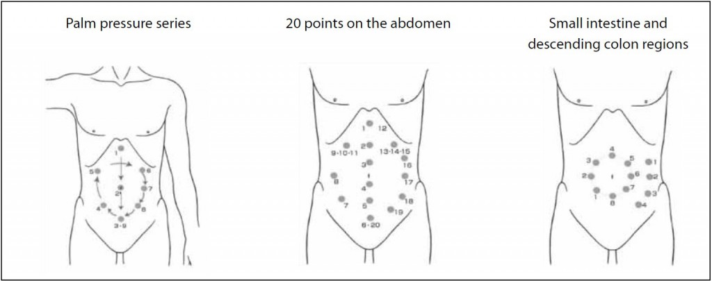 Fig 1. Standard order of abdominal shiatsu
